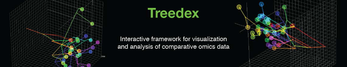 Treedex
